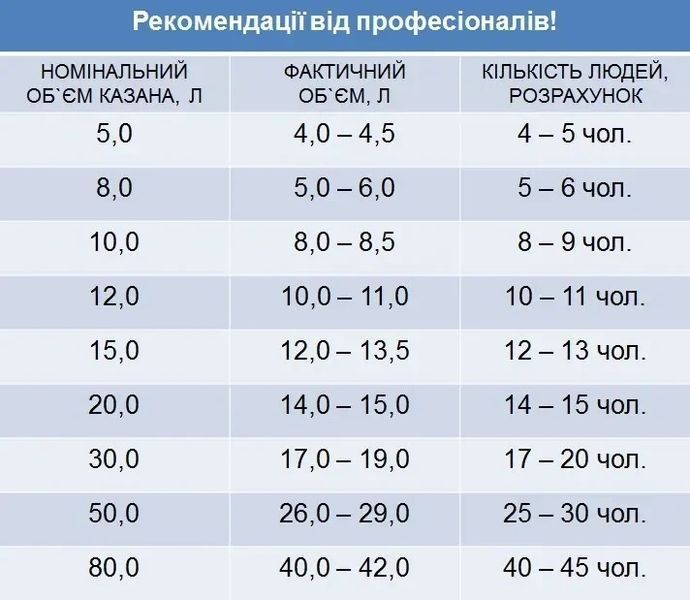 Книга 20 рецептів страв для Афганського казана E001 фото